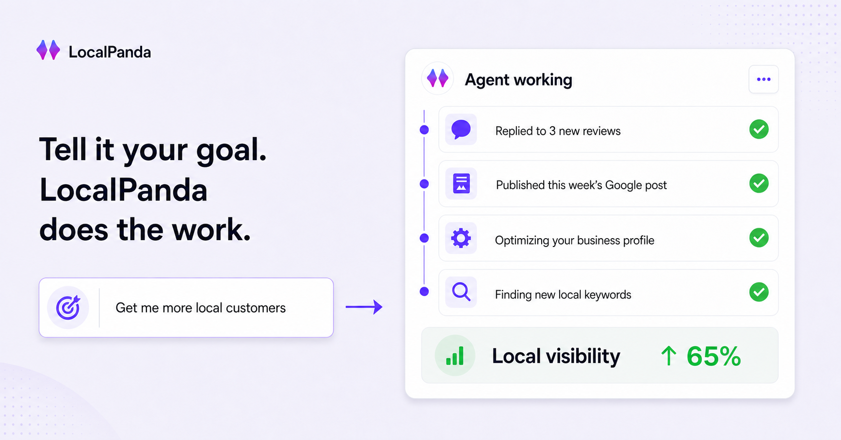 LocalPanda AI local marketing agent workflow